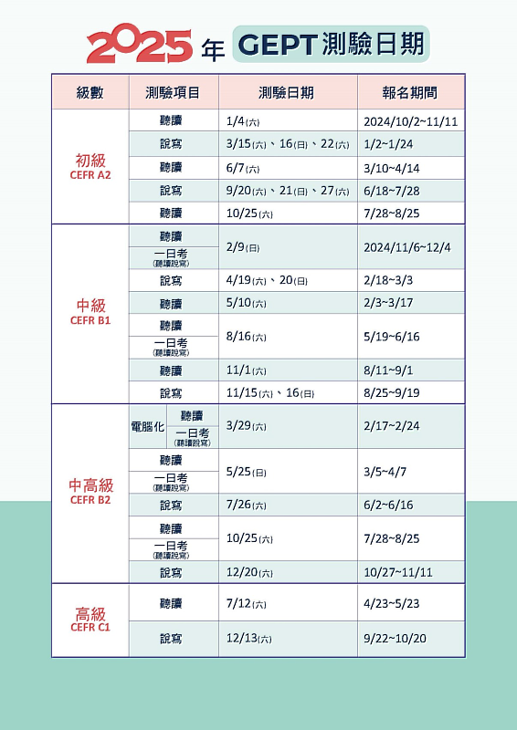 2025全民英檢測驗日程